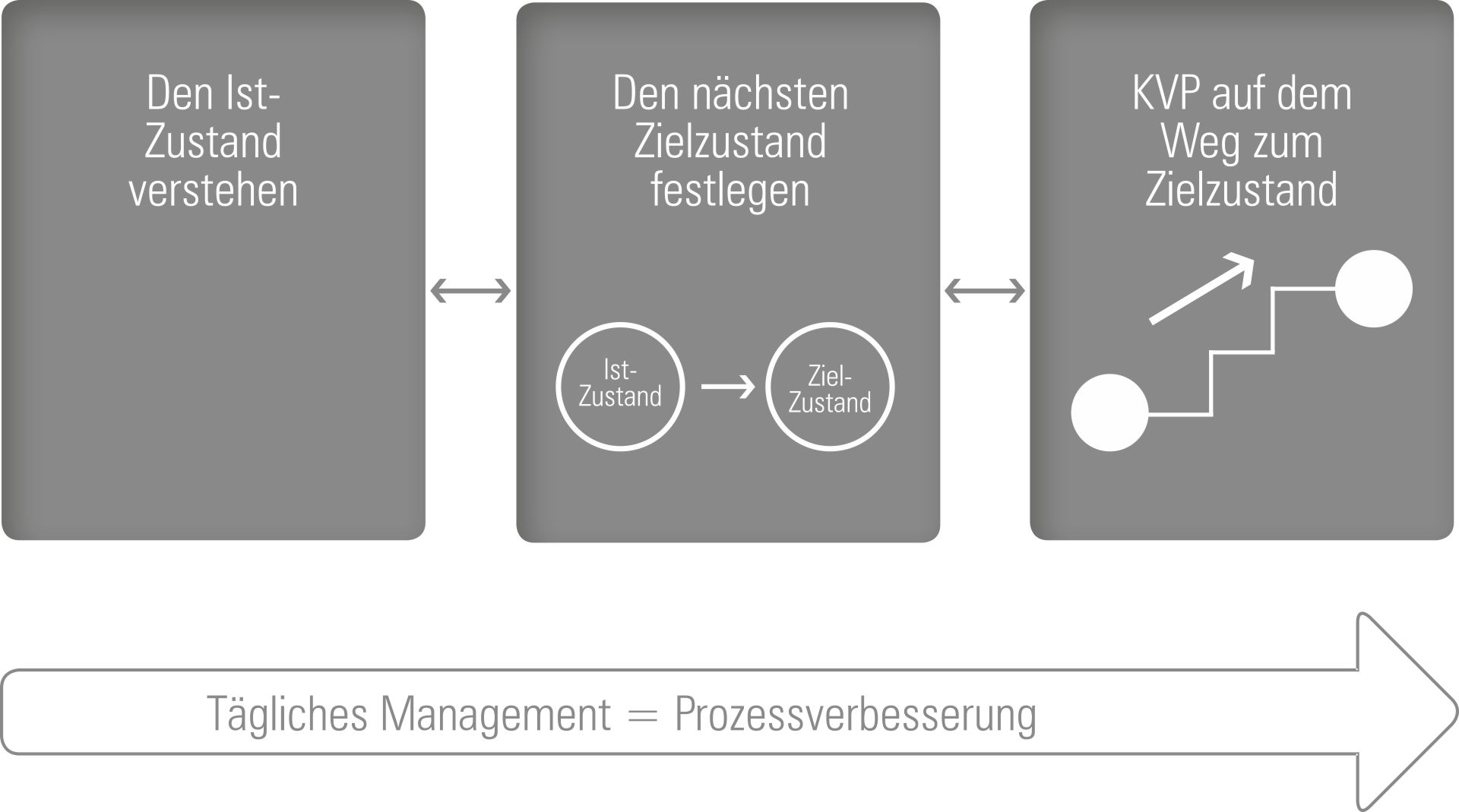 Infografik Managementberatung