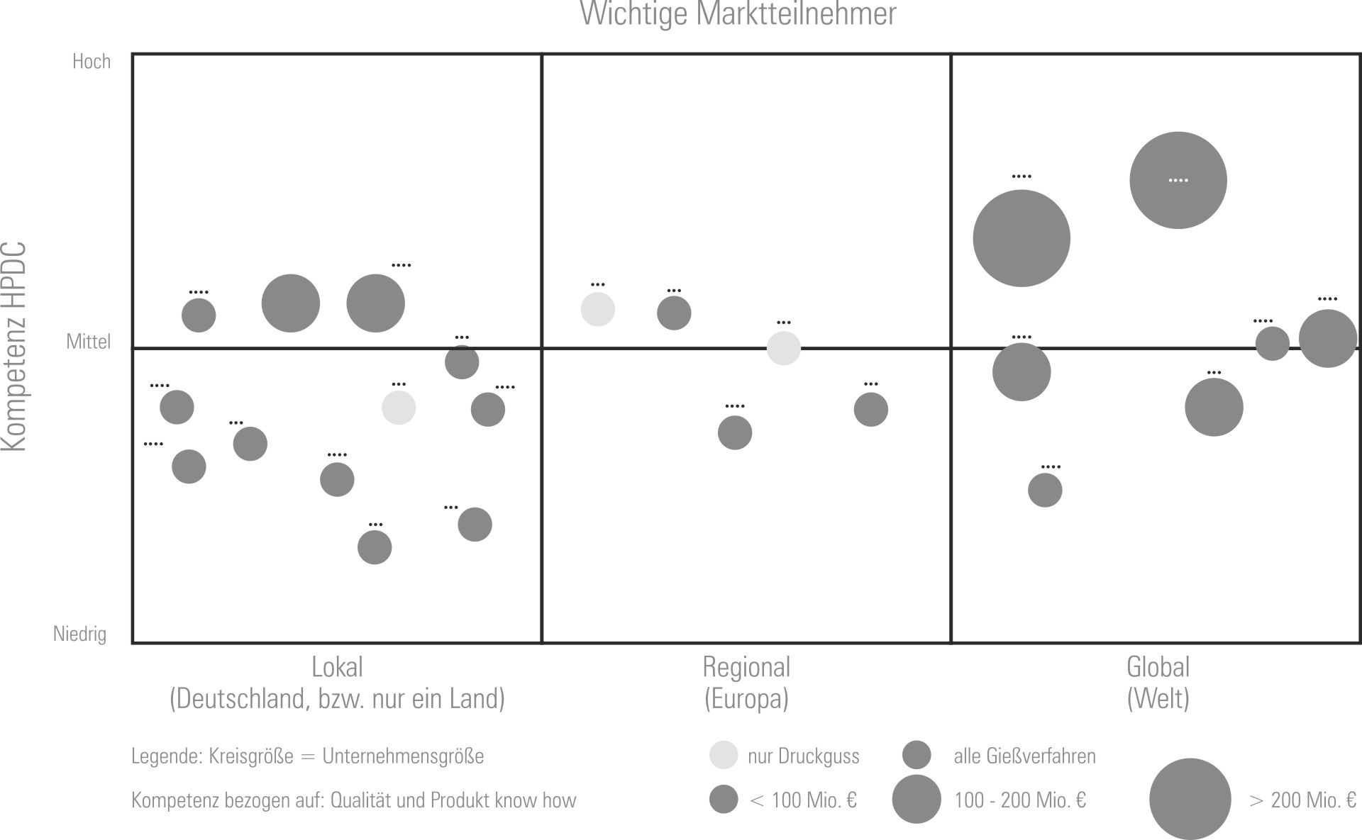 Infografik Netzwerkarbeit