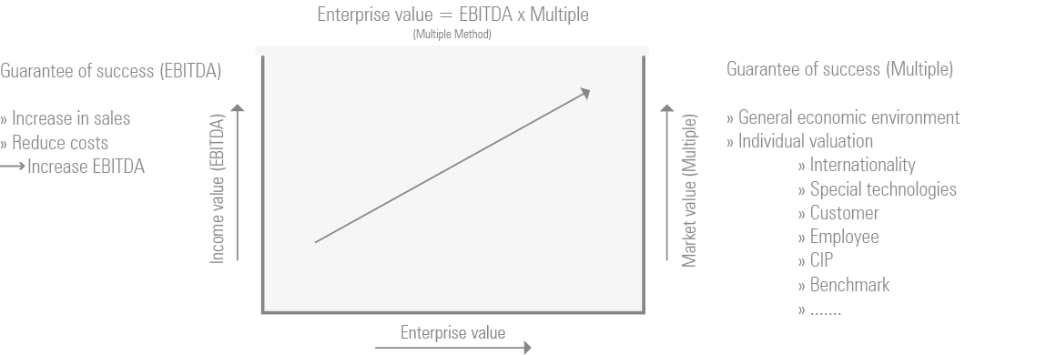 information company analysis