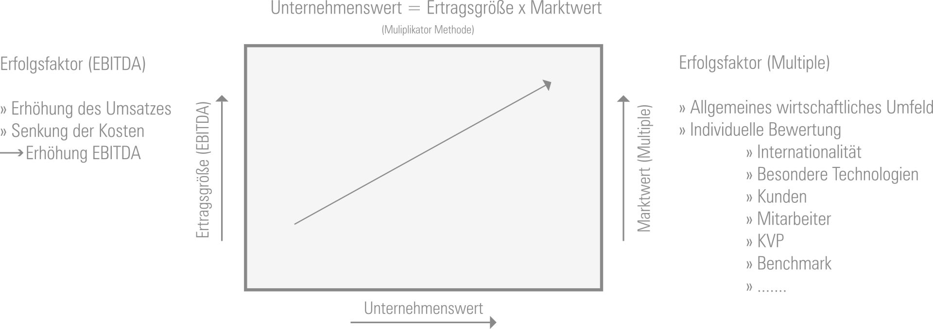 Infografik Unternehmensanalyse